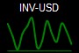 INV-USD